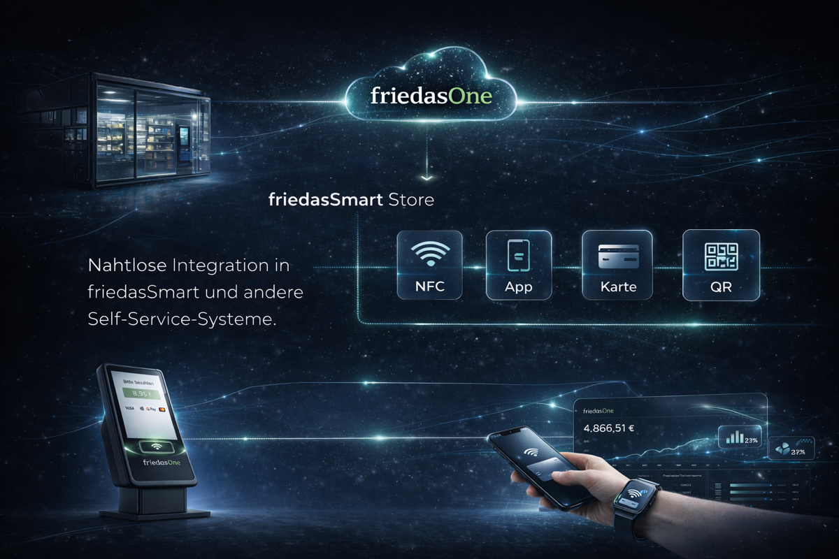 friedasOne und friedasSmart Store, nahtlose Self-Service-Integration mit NFC, App, Karte und QR